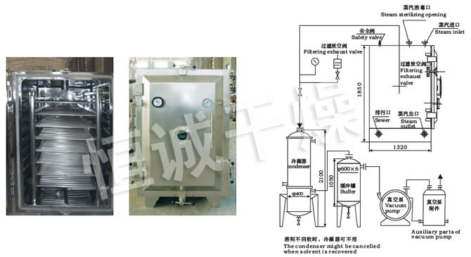 FZG/YZG方形、圓形靜態(tài)真空干燥機(jī)結(jié)構(gòu)示意圖
